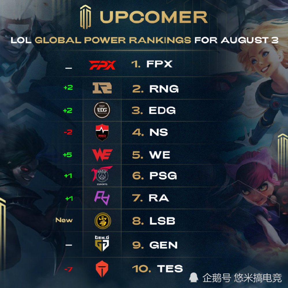 在相同年龄 在相同年龄